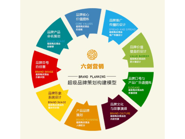 海曙区品质企业营销策划报价解析 东晨品牌的专业实践
